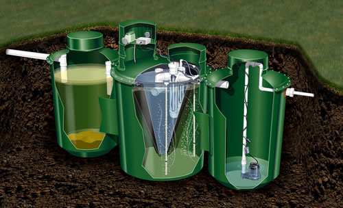 septic aerobic system air systems pumps cost tank three installation pump treatment sewer waste unit fiberglass wastewater residential compressor action